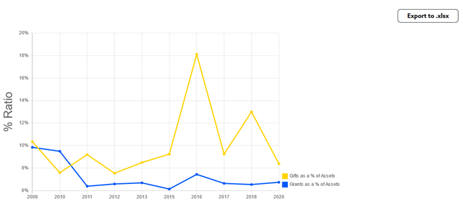 Select Export to xlsx